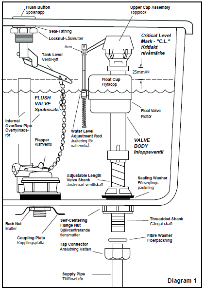 Toalettstol-i-cistern.png